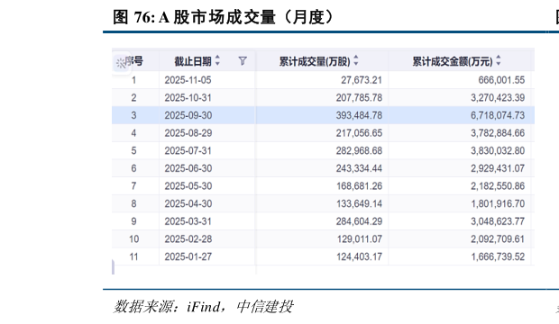 各位网友请教一下A 股市场成交量（月度）