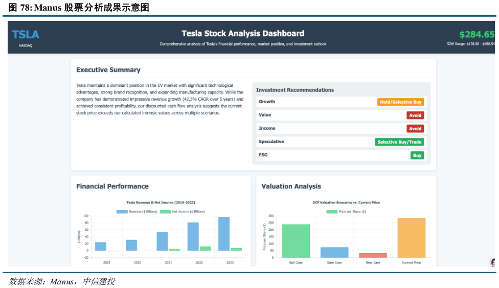各位网友请教一下Manus 股票分析成果示意图