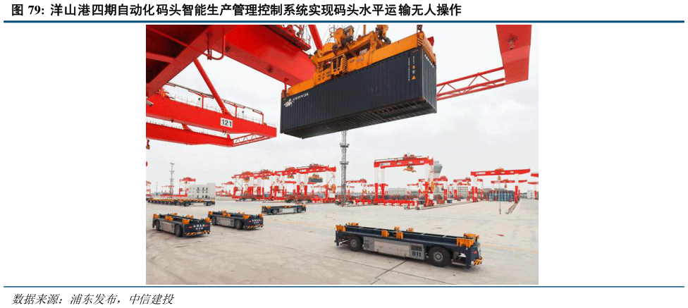 如何看待洋山港四期自动化码头智能生产管理控制系统实现码头水平运输无人操作