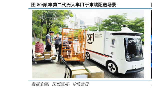 如何了解顺丰第二代无人车用于末端配送场景