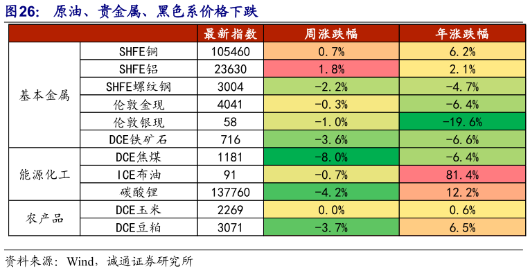 你知道原油、贵金属、黑色系价格下跌