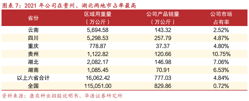 想问下各位网友2021 年公司在贵州、湖北两地市占率最高