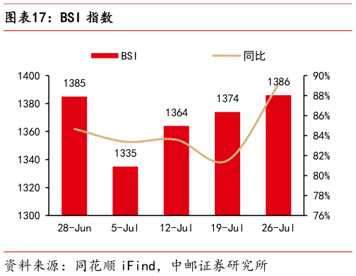 如何了解BSI 指数?