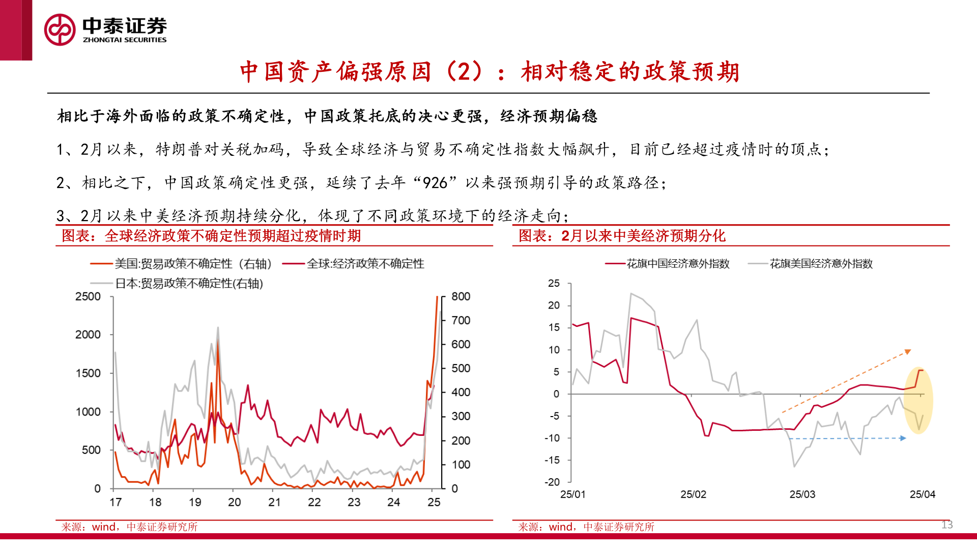 我想了解一下中国资产偏强原因（2）：相对稳定的政策预期
