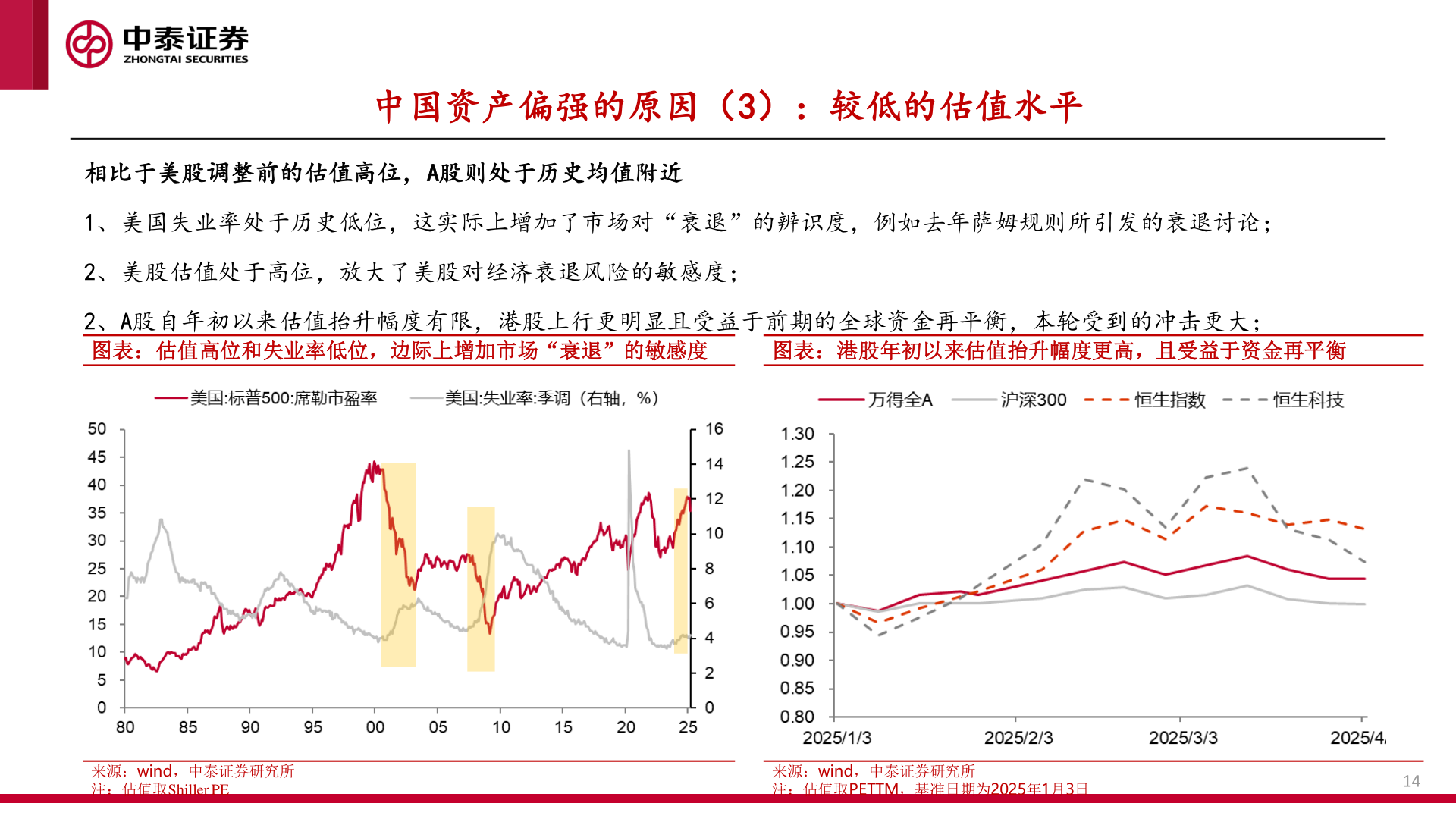 想关注一下中国资产偏强的原因（3）：较低的估值水平