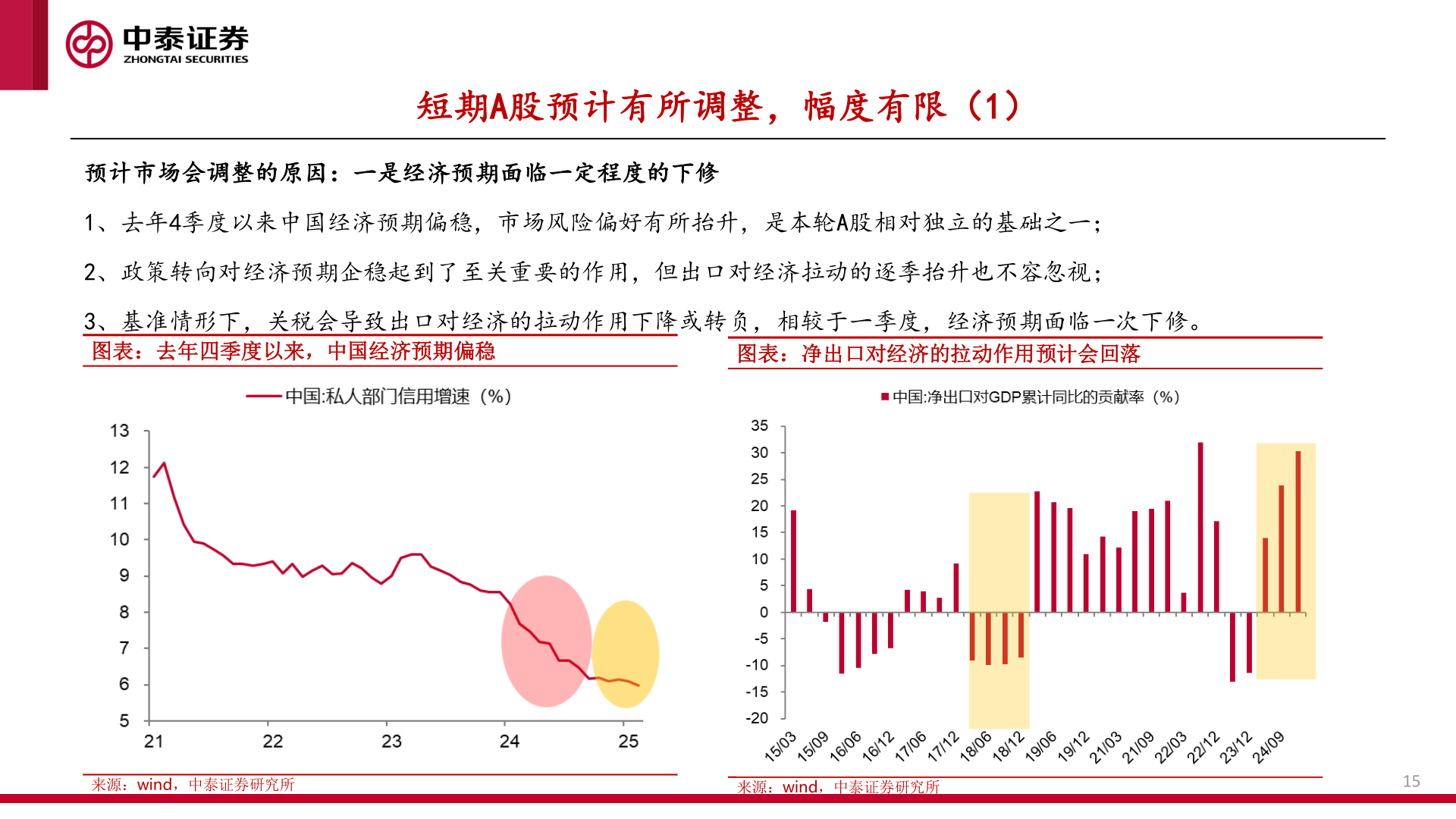如何了解短期A股预计有所调整，幅度有限（1）