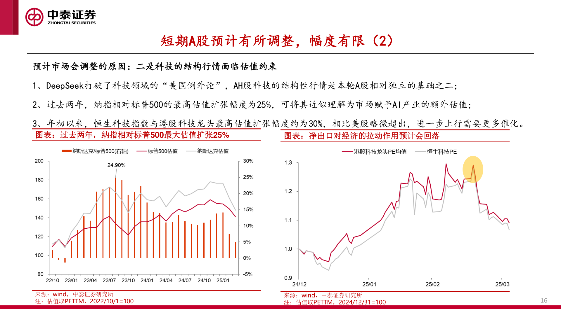 咨询下各位短期A股预计有所调整，幅度有限（2）