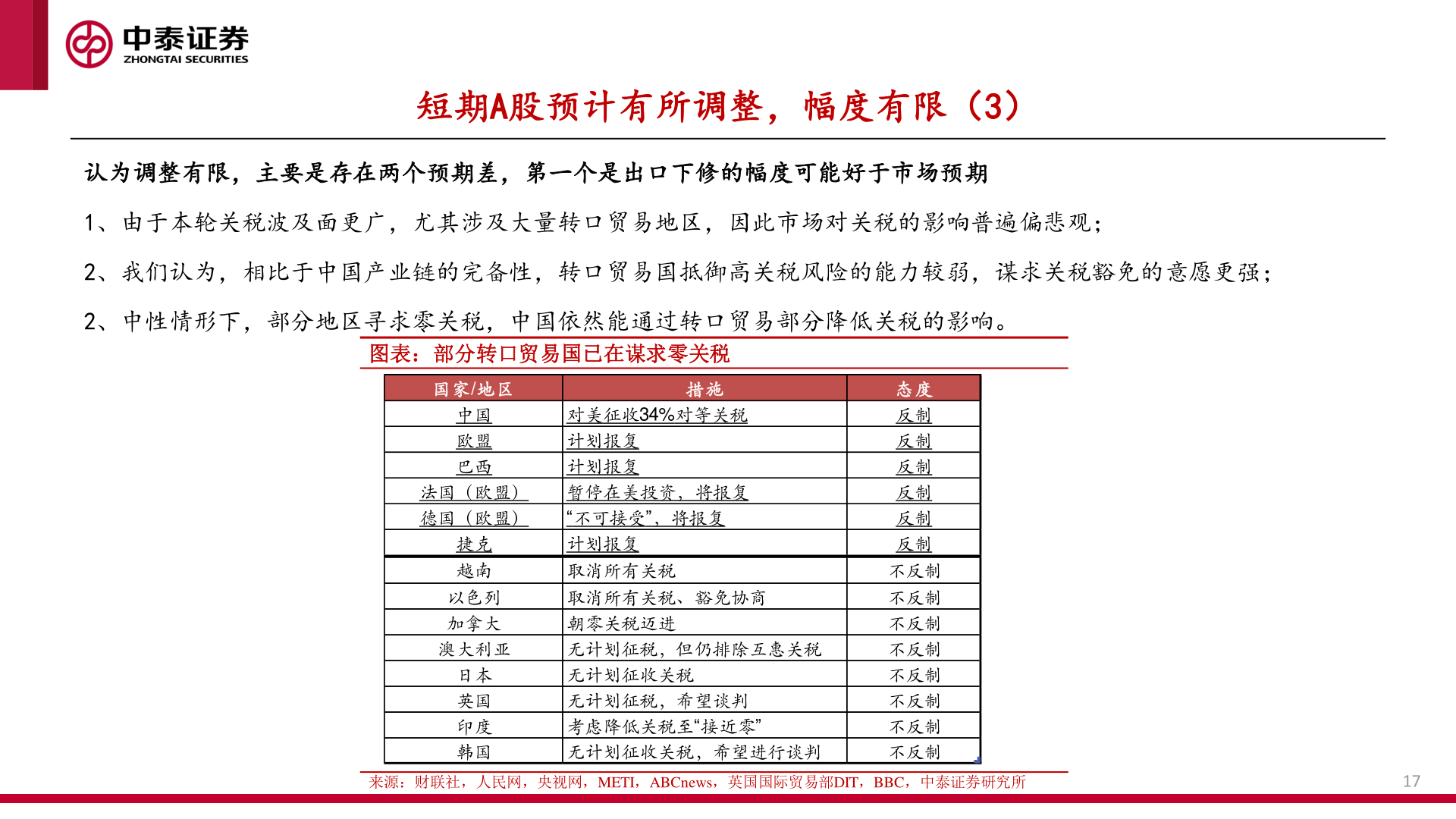 你知道短期A股预计有所调整，幅度有限（3）