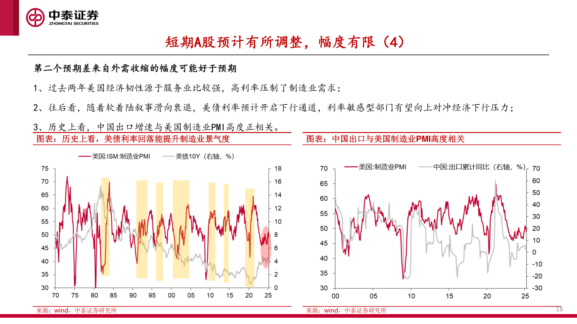 咨询下各位短期A股预计有所调整，幅度有限（4）