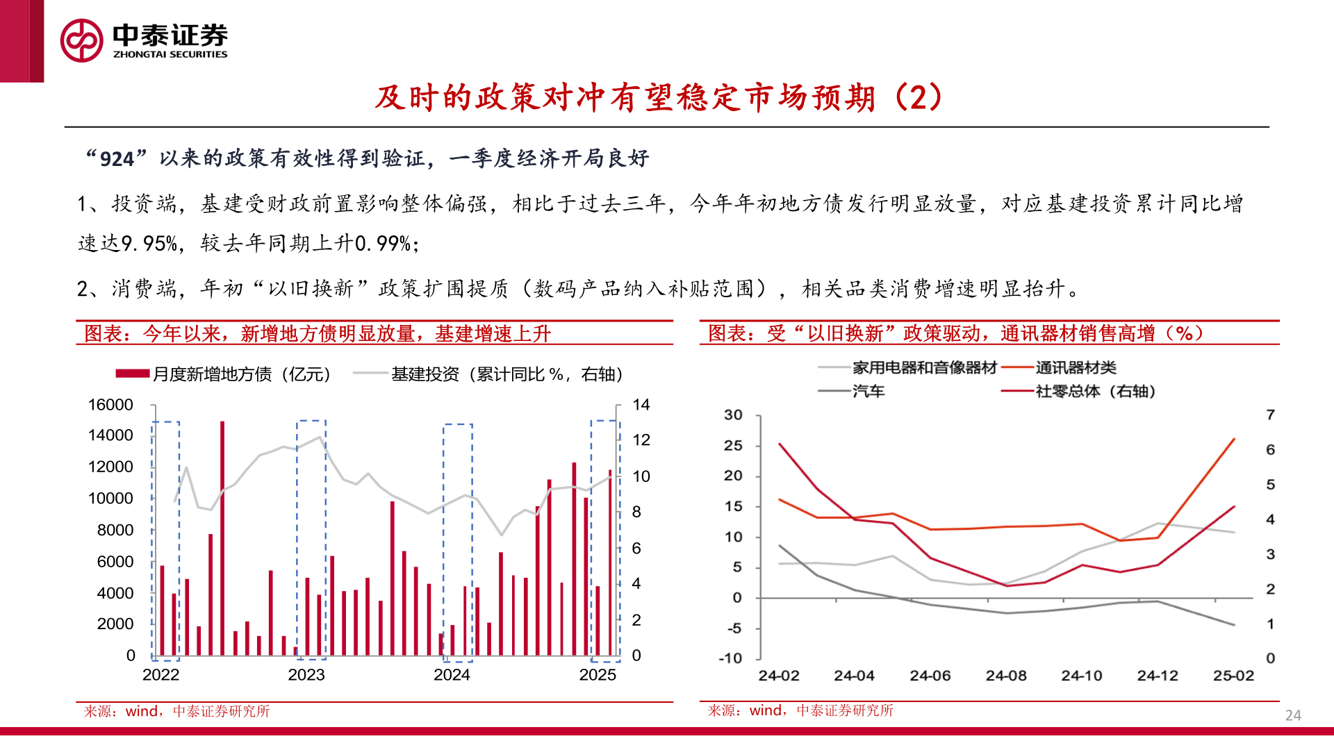 请问一下及时的政策对冲有望稳定市场预期（2）