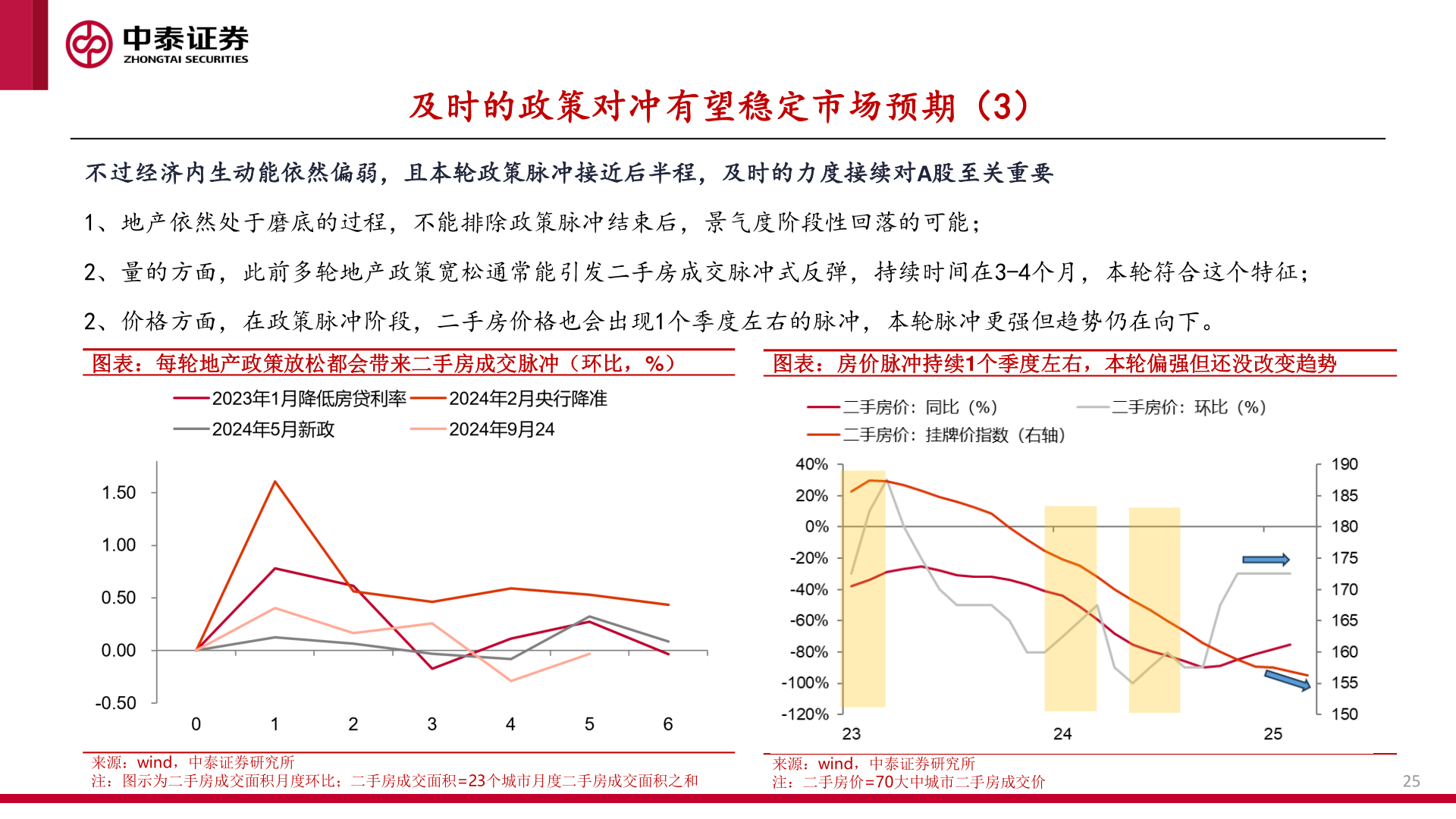 如何了解及时的政策对冲有望稳定市场预期（3）