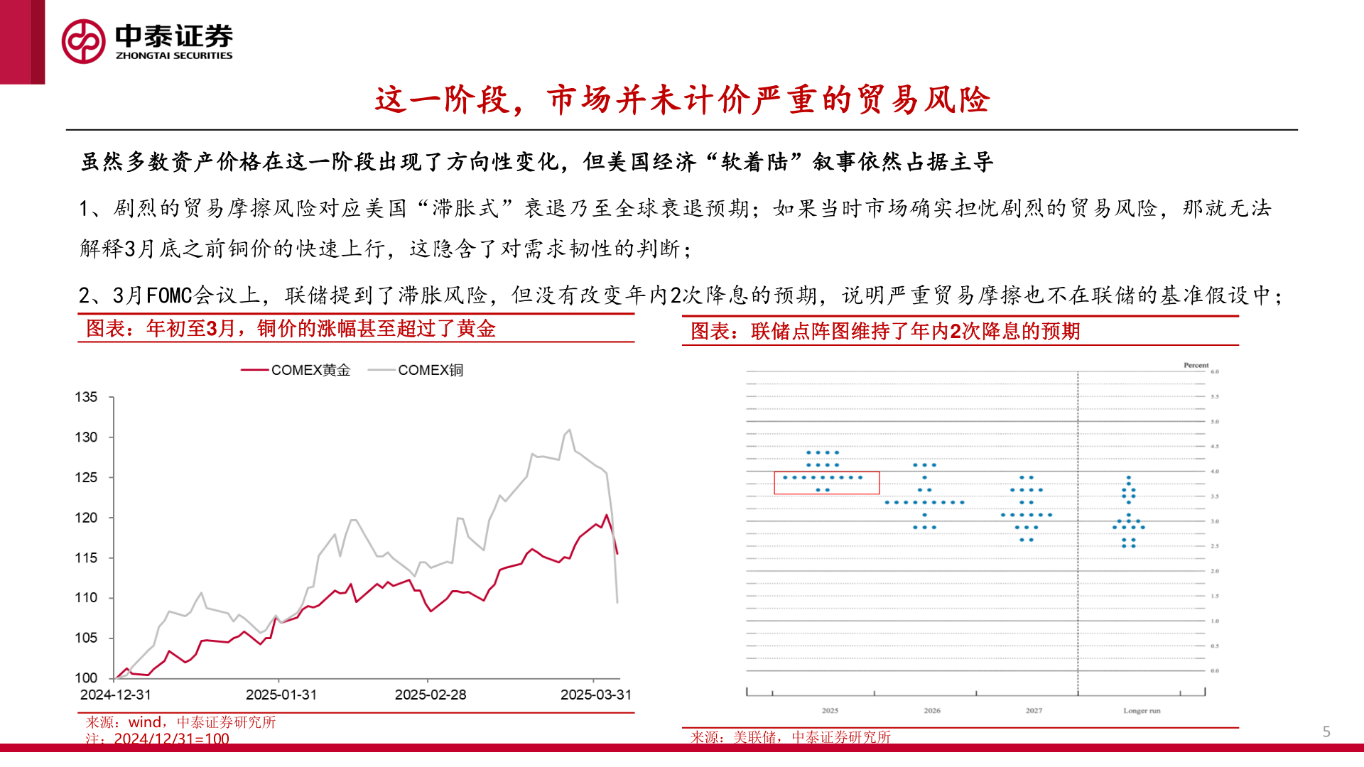 如何了解这一阶段，市场并未计价严重的贸易风险