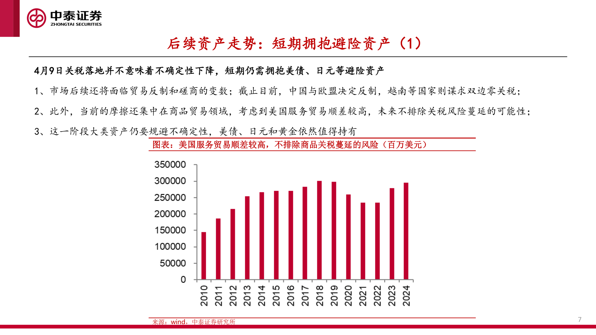 谁知道后续资产走势：短期拥抱避险资产（1）