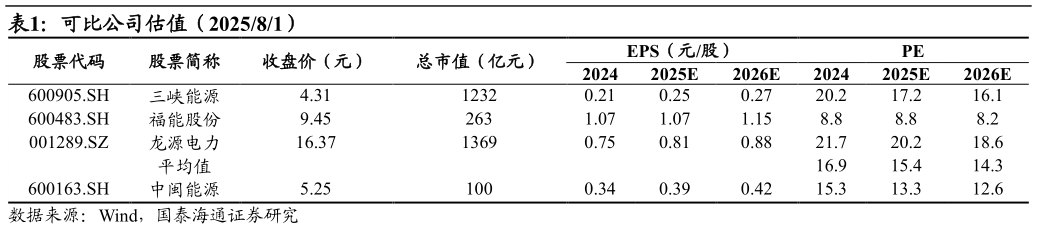 谁知道可比公司估值（202581）