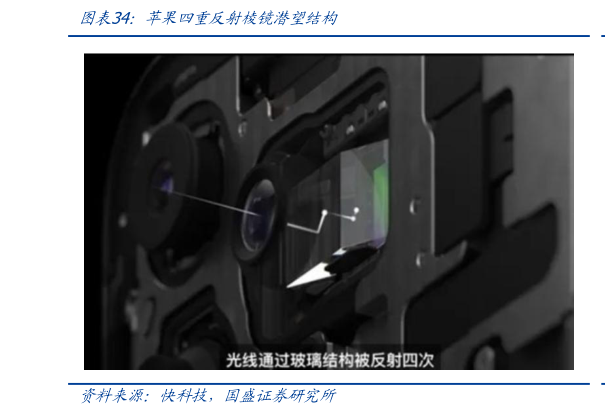 如何解释苹果四重反射棱镜潜望结构