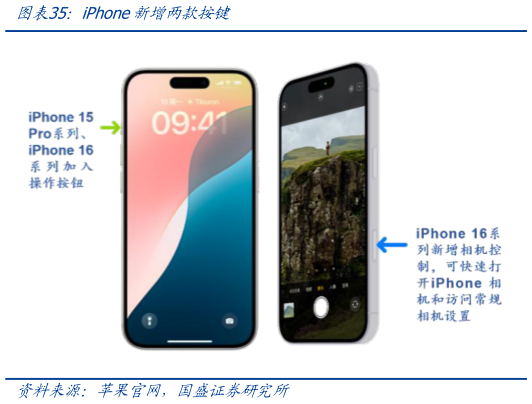 请问一下iPhone新增两款按键