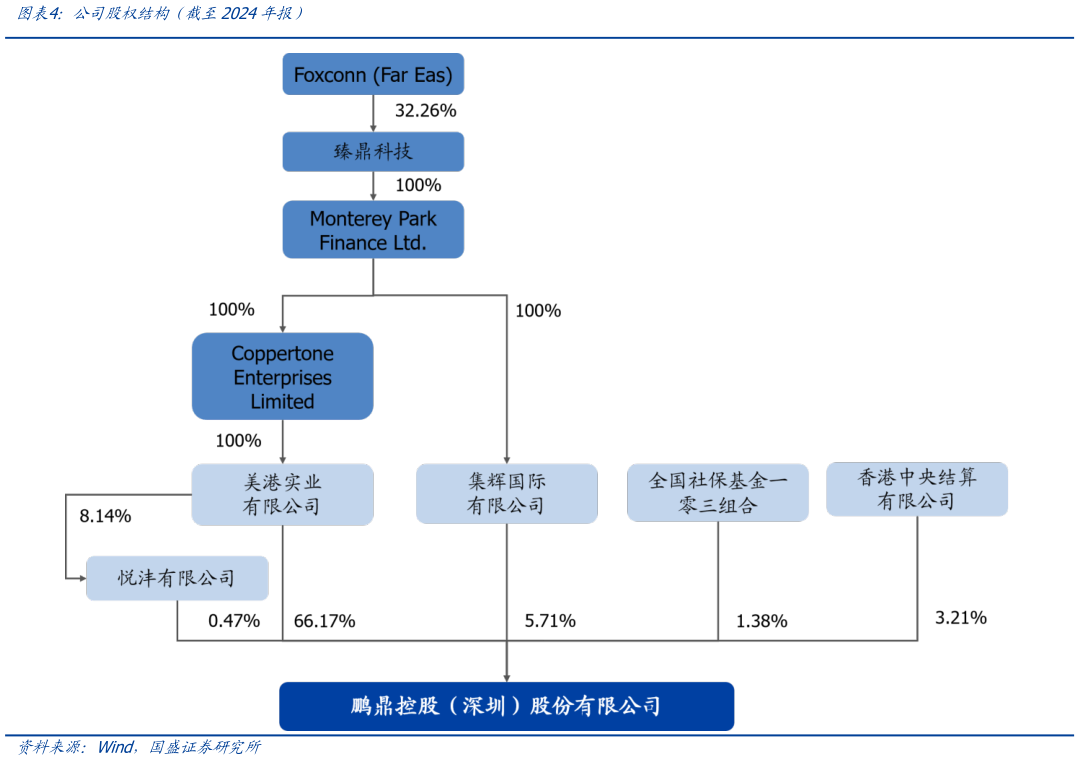 如何了解公司股权结构（截至2024年报）