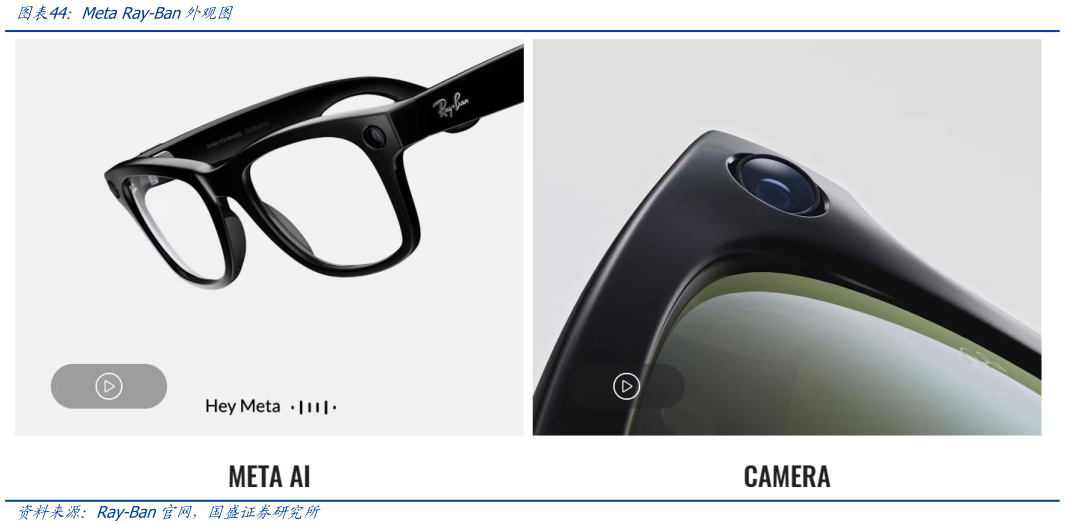 你知道Meta Ray-Ban外观图