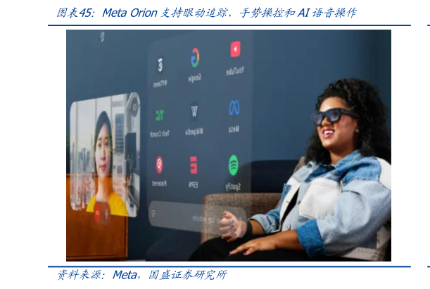 谁知道Meta Orion支持眼动追踪、手势操控和AI语音操作