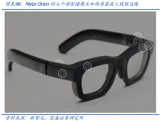谁知道Meta Orion的七个微型摄像头和传感器嵌入镜框边缘