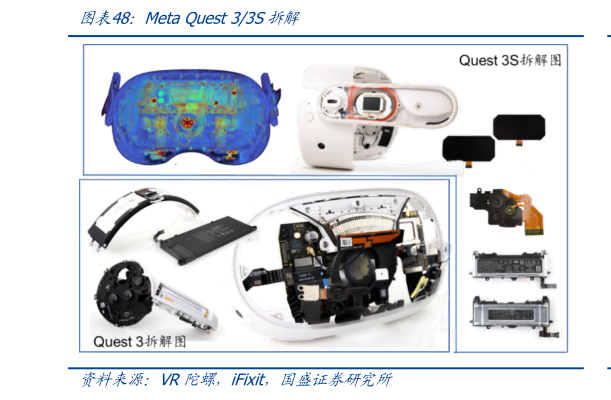怎样理解Meta Quest 33S拆解