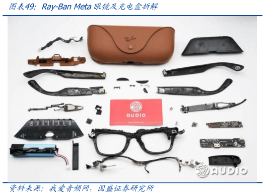 如何解释Ray-Ban Meta眼镜及充电盒拆解