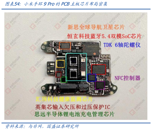 如何了解小米手环9 Pro的PCB主板芯片布局密集