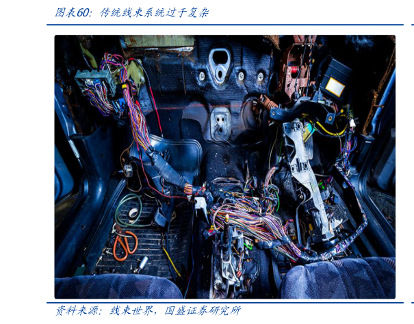 想关注一下传统线束系统过于复杂