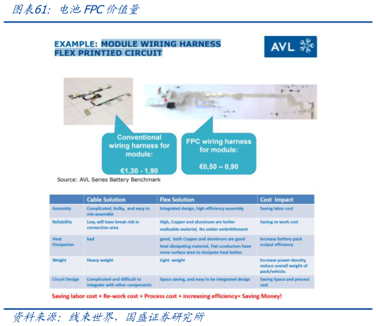 我想了解一下电池FPC价值量