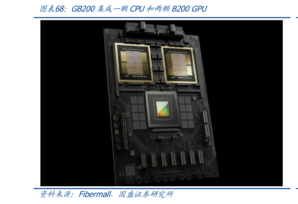 咨询下各位GB200集成一颗CPU和两颗B200 GPU