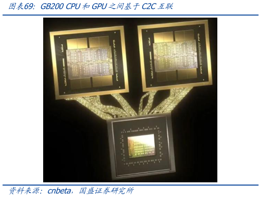 你知道GB200 CPU和GPU之间基于C2C互联