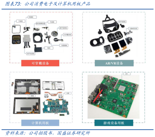 你知道公司消费电子及计算机用板产品