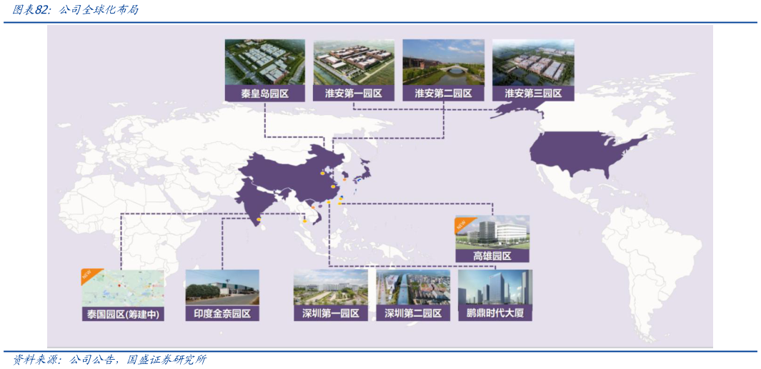 如何解释公司全球化布局