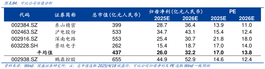 如何了解可比公司估值分析