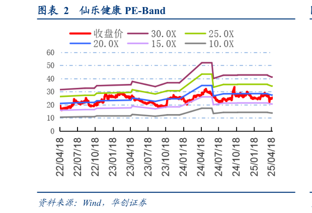 谁知道仙乐健康 PE-Band?