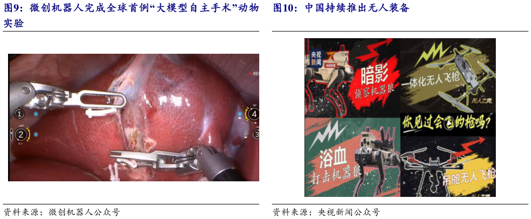 谁知道中国持续推出无人装备