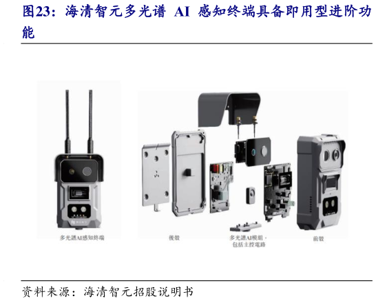 怎样理解海清智元多光谱 AI 感知终端具备即用型进阶功