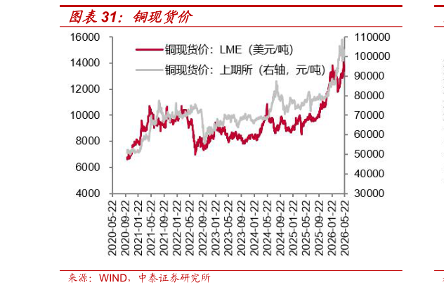 咨询大家铜现货价?