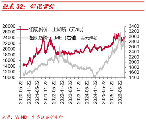谁知道铝现货价?