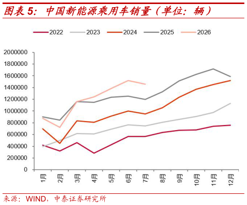 想问下各位网友中国新能源乘用车销量(单位:辆)?