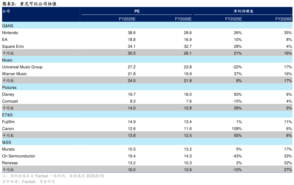 各位网友请教一下索尼可比公司估值