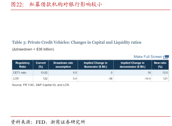 谁知道私募借款机构对银行影响较小