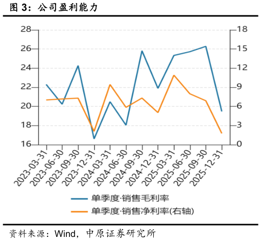怎样理解公司盈利能力