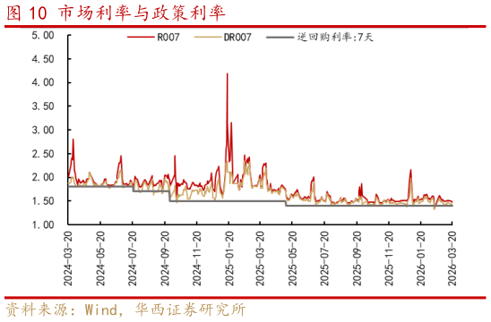 如何了解市场利率与政策利率