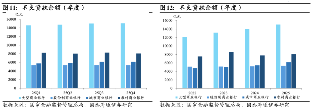 咨询大家不良贷款余额（季度）不良贷款余额（年度）