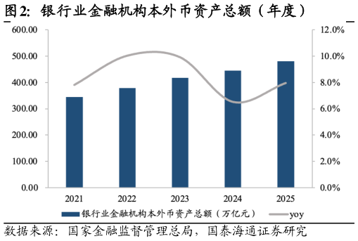 谁知道银行业金融机构本外币资产总额（年度）