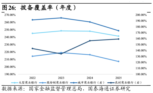 想问下各位网友拨备覆盖率（年度）