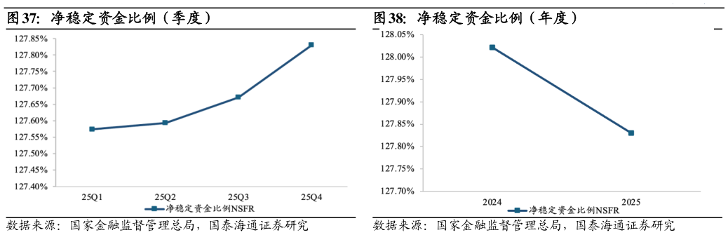 如何才能净稳定资金比例（季度）净稳定资金比例（年度）