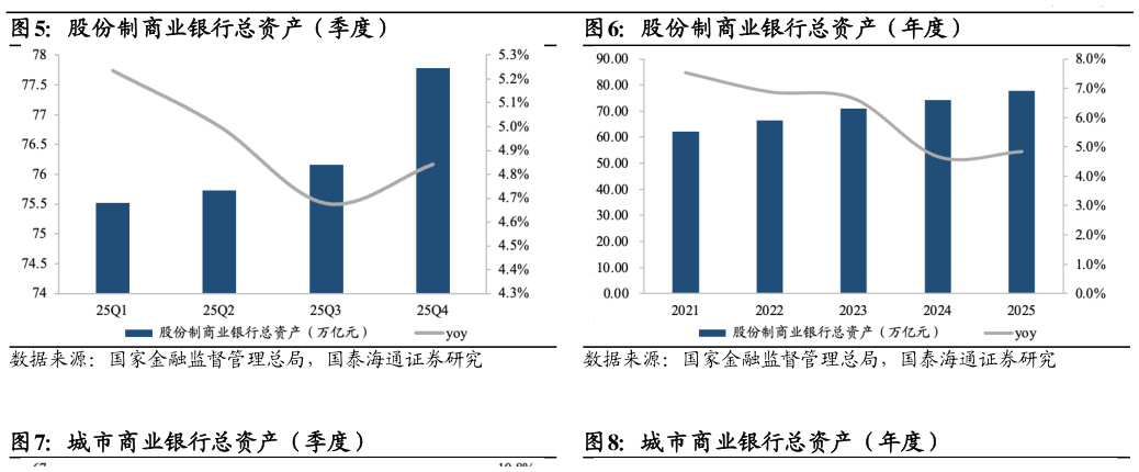 如何才能股份制商业银行总资产（季度）股份制商业银行总资产（年度）