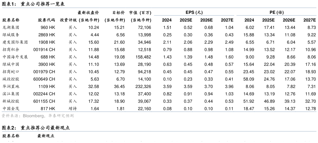 你知道重点公司推荐一览表